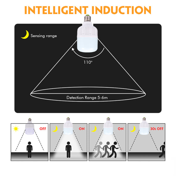 Radar Sensor Bulb
